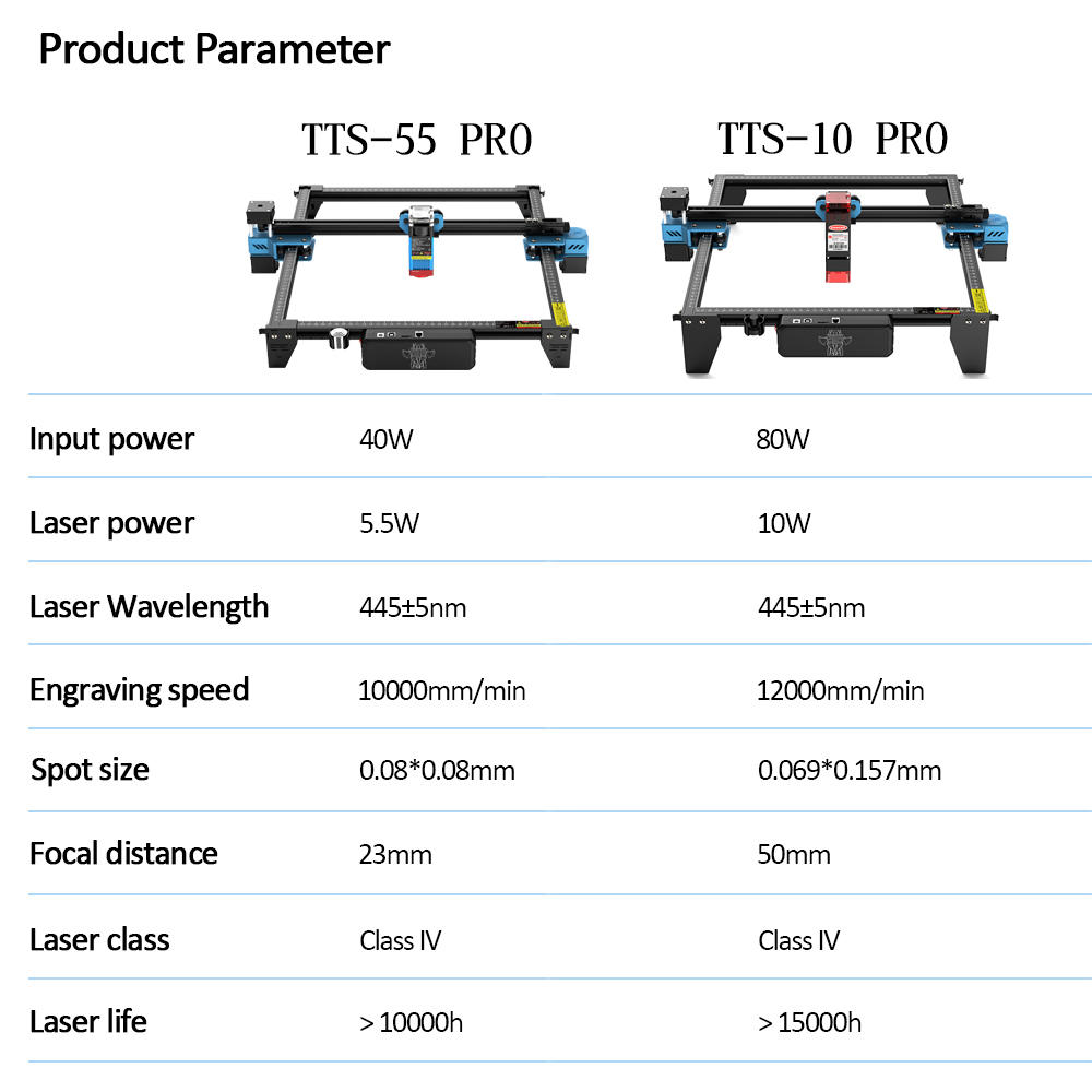 TwoTrees TTS-55 PRO CNC Laser  - Industrial Laser Equipment ulasan dan harga