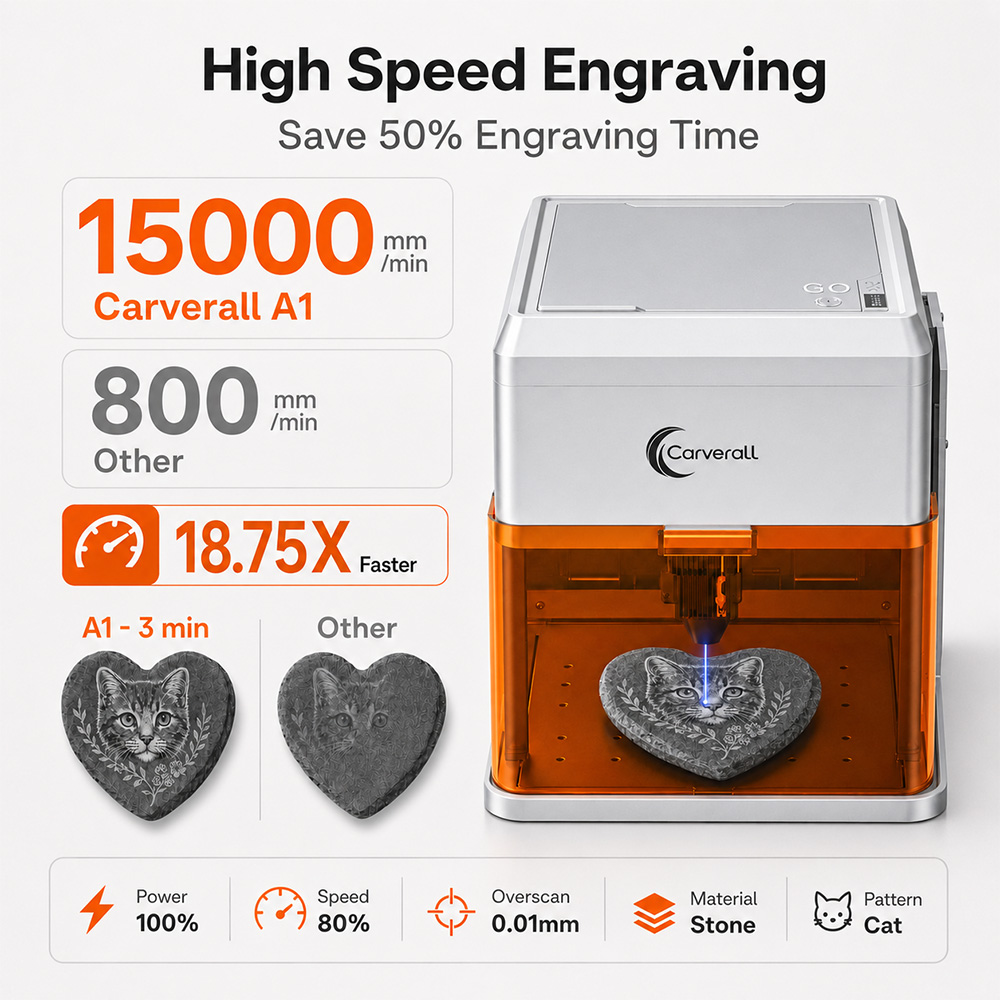 Carverall A1PRO 10W Laser Engr - Industrial Laser Equipment ulasan dan harga